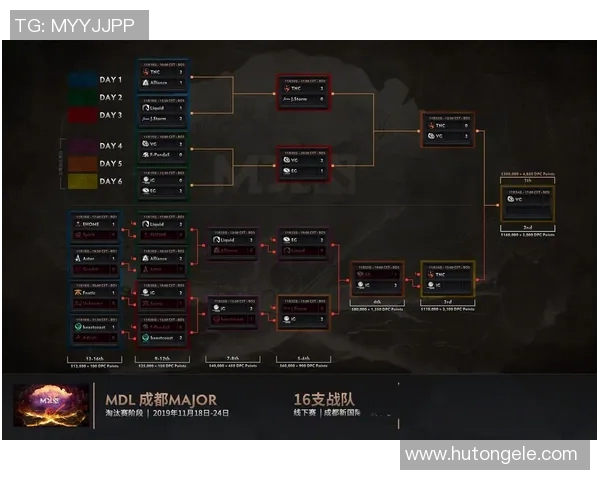 DOTA2团队协作能力评比揭晓IG战队荣登第七位