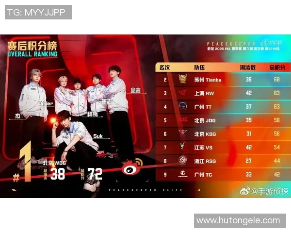 和平精英个人能力排行榜揭晓JDG战队荣登第七名引发热议MBA